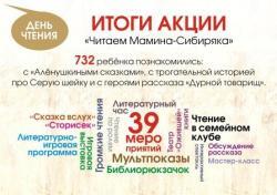 Томики Мамина-Сибиряка появятся на книжных полках современных детей